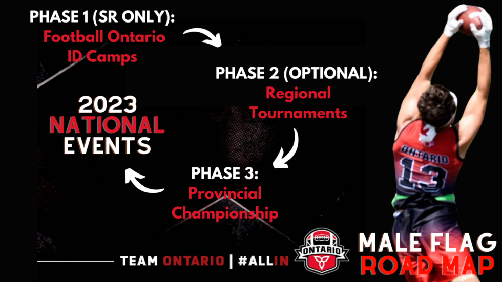 Football Ontario Unveils 2023 Team Ontario Male Flag Pathways